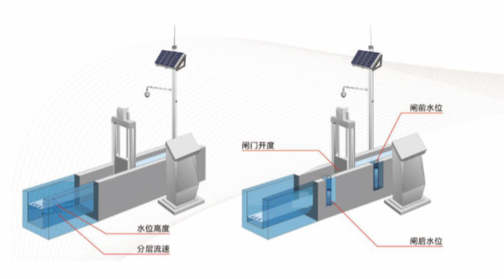 宿迁测控一体化闸门